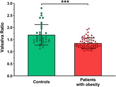 Cardiovascular autonomic and peripheral sensory neuropathy in women with obesity